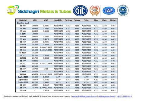 astm sheet metal|ASTM material standards list.